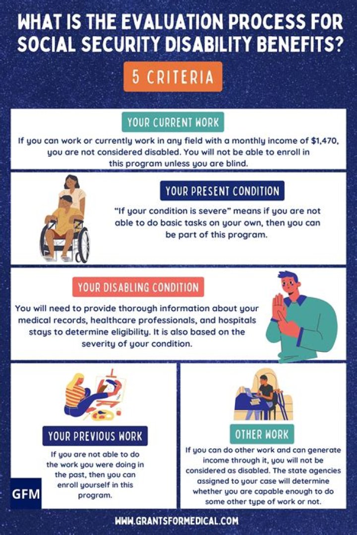 Can you collect disability and Social Security in California?