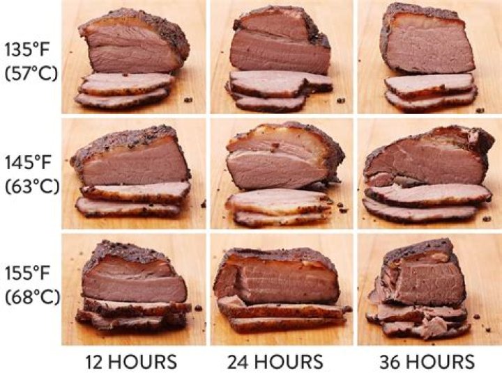 Can you cook a brisket at 200 degrees?