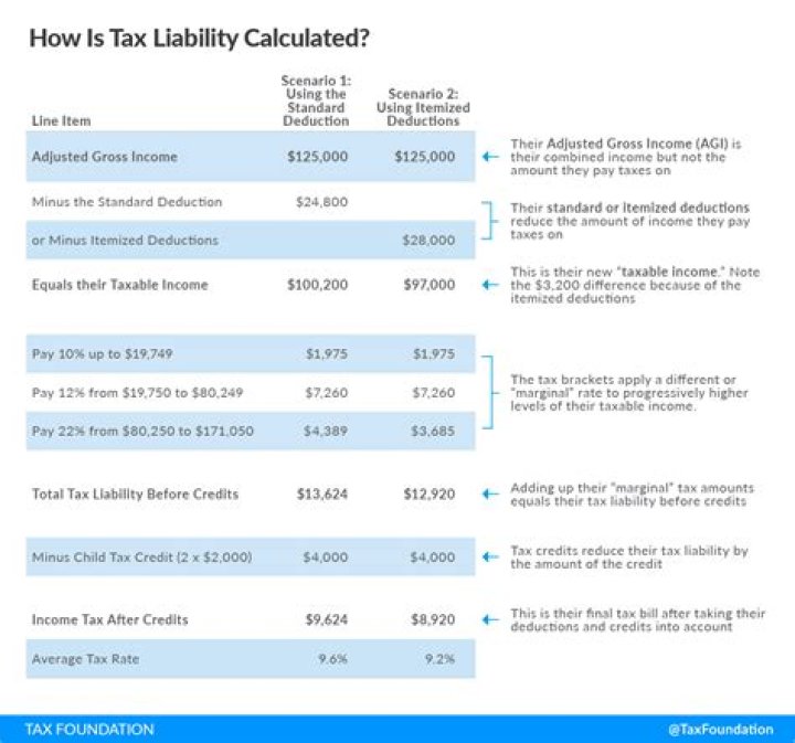 Can you deduct prior year taxes paid in current year?
