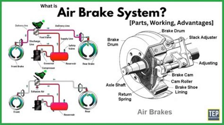 Can you drive with air in brake lines?