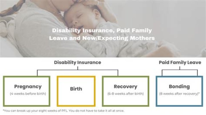 Can you get disability for maternity leave in Texas?