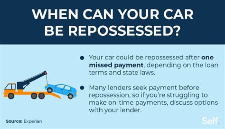 Can you get money before a car is repossessed?