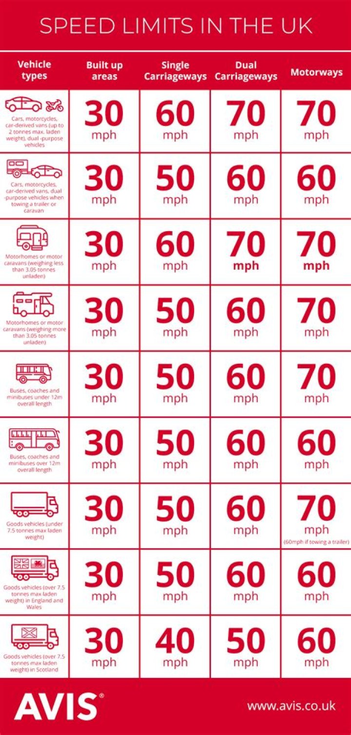 Can you go 10 over the speed limit UK?