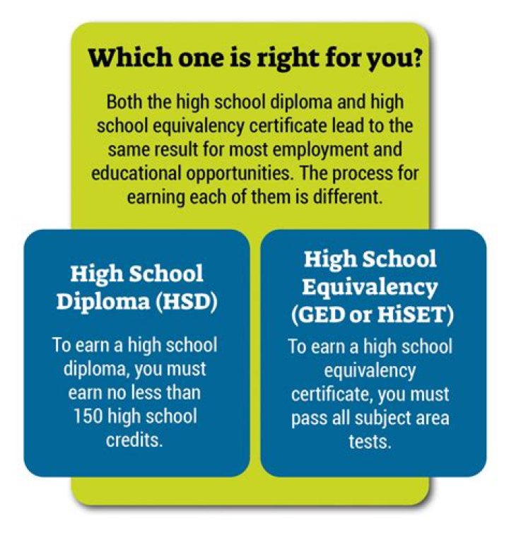 Can you go to UTI without high school diploma?