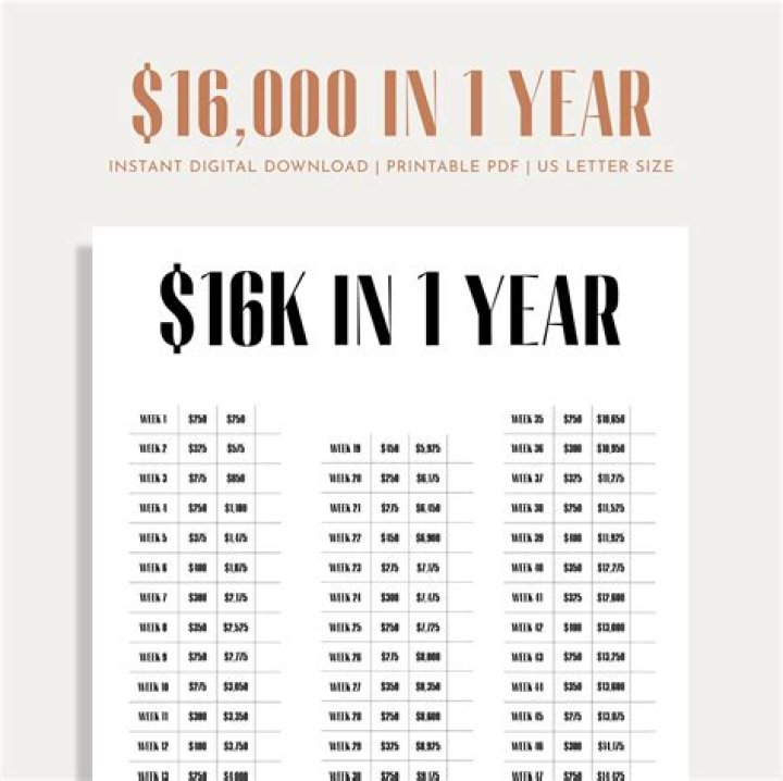 Can you live off of 16000 a year?