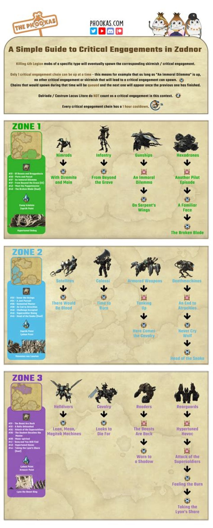 Can you LVL in Zadnor?