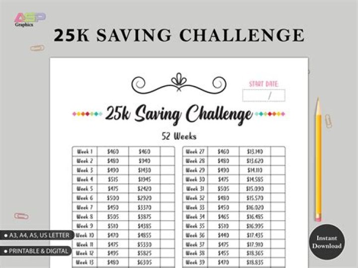 Can you make a living off 25k a year?