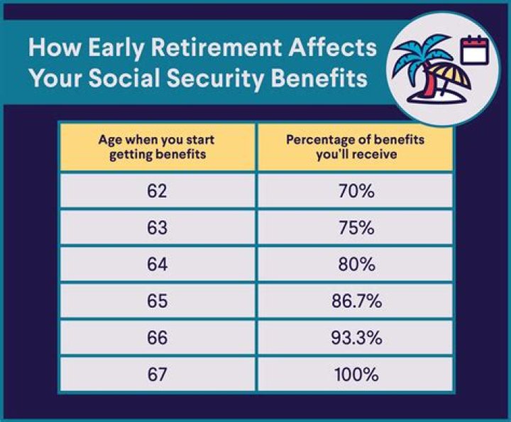 Can you receive Social Security disability and private retirement?