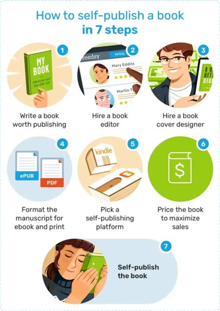 Can you self publish a book at 13?