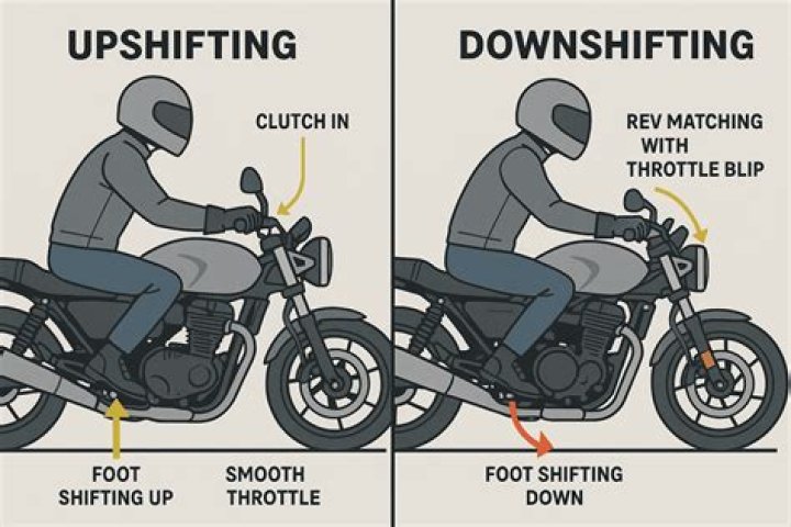 Can you shift a motorcycle without using the clutch?