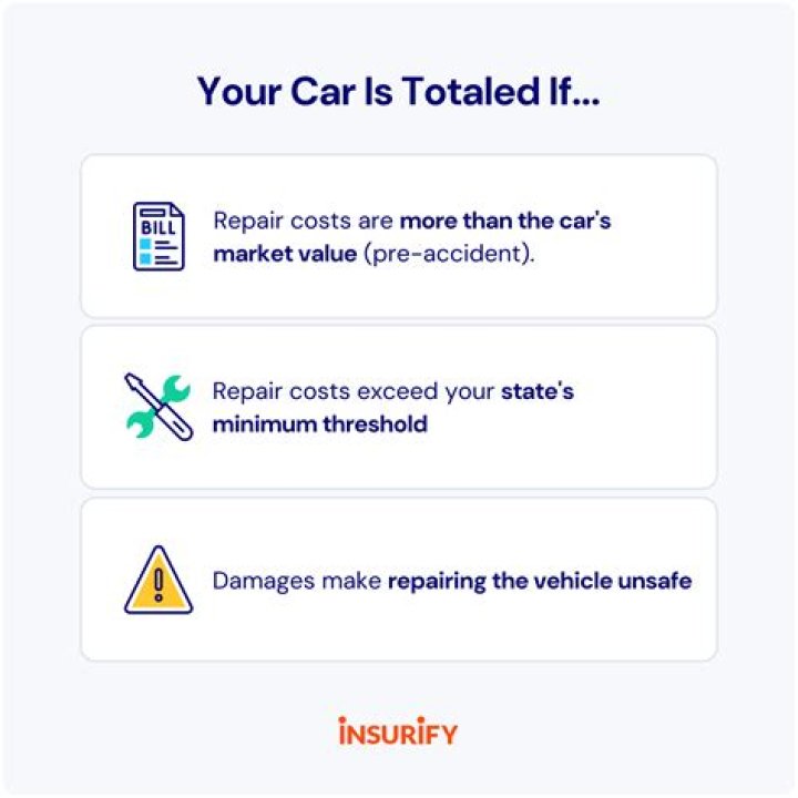 Can you still make payments on a totaled car?
