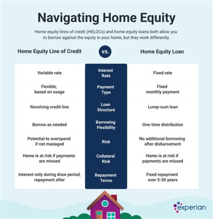 Can you use your home equity to buy a car?