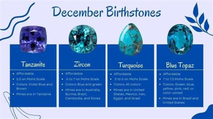 Can you wear a different birthstone?