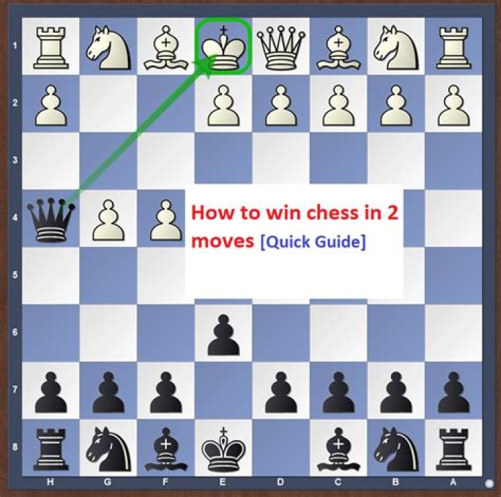 Can you win a chess game in 2 moves?