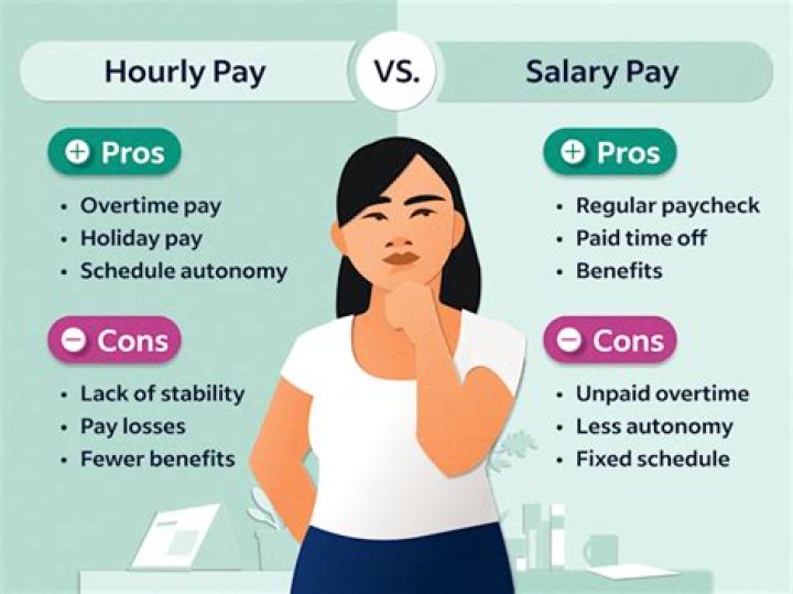 Can you work without salary?