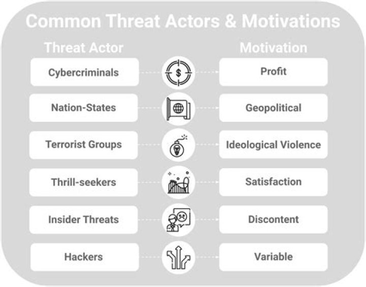 Do actors get Social Security?