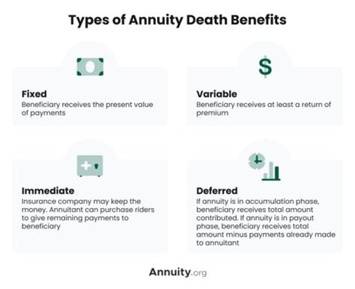 Do annuities payments stop at death?