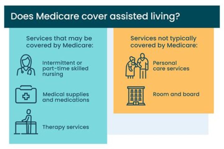 Do Assisted Living Facilities bill Medicare?