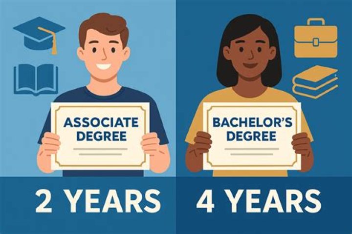 Do Associates credits count towards bachelors?
