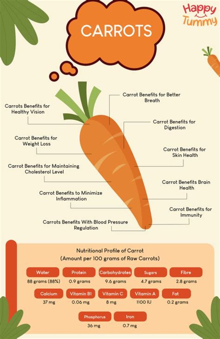 Do carrot skins have nutrients?