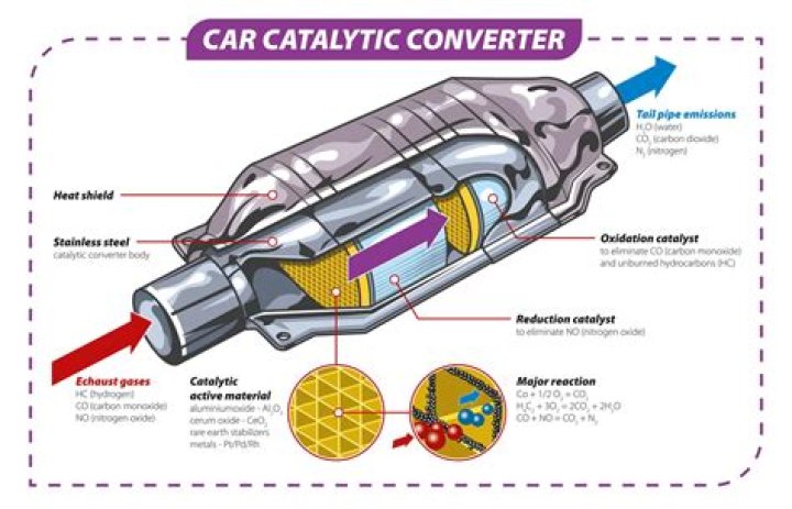 Do cars without catalytic converters use more fuel?