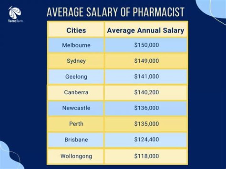 Do clinical pharmacists get paid more?