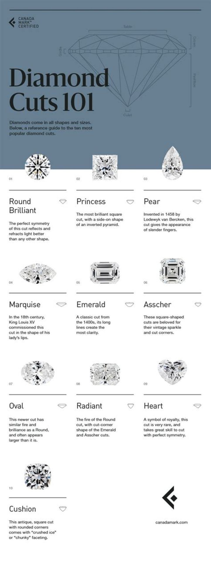 Do diamonds go up in value over time?