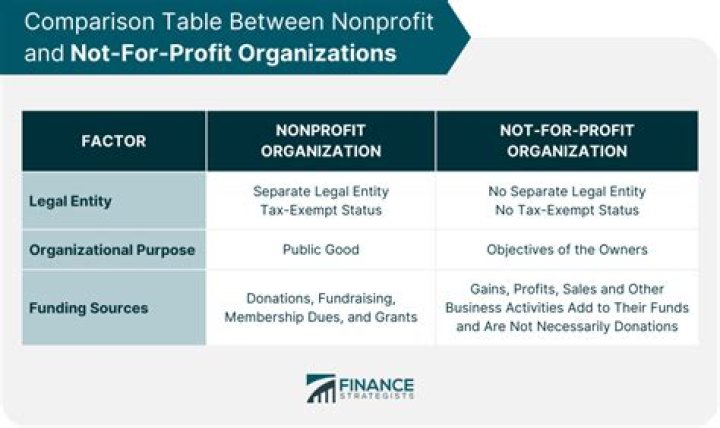Do employees of nonprofit organizations pay taxes?