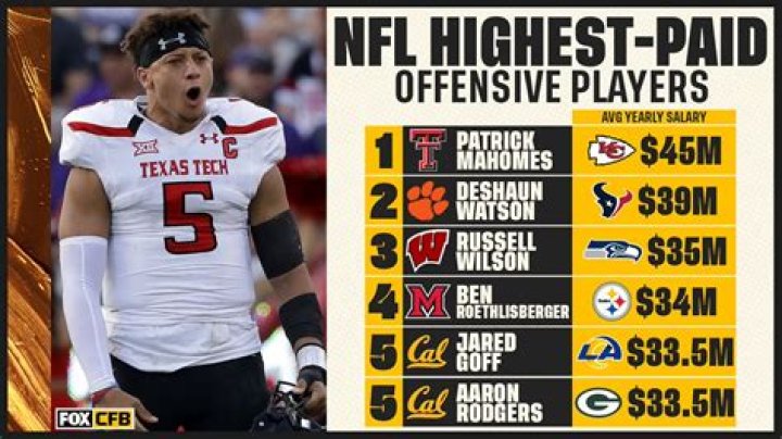 Do football players get paid all year round?