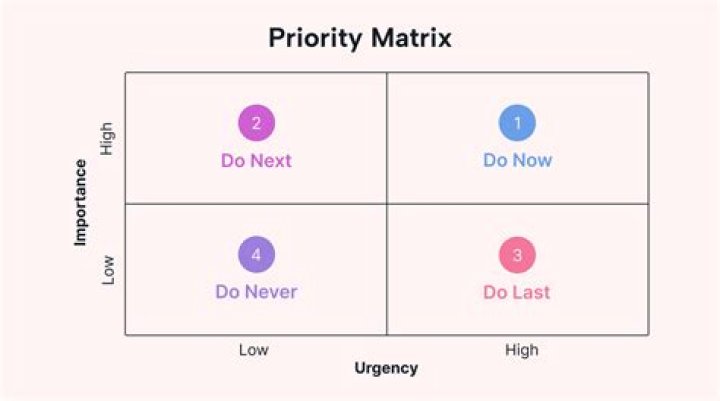 Do HOA liens have priority over mortgages?