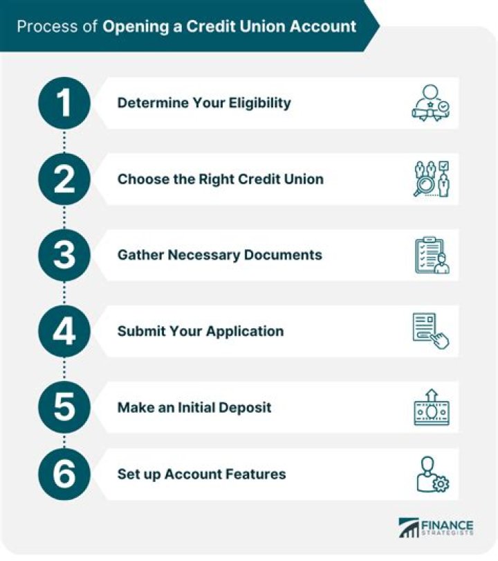 Do I need good credit to open an account at a credit union?