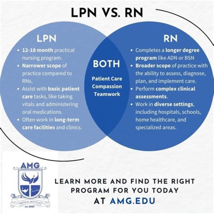 Do LPNs make more than RN?