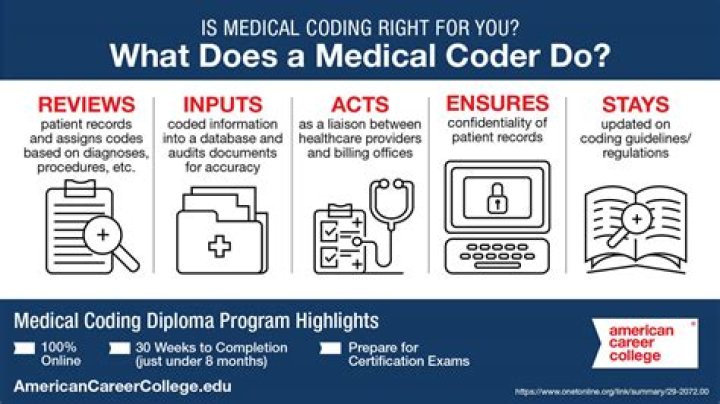 Do medical coders use books?