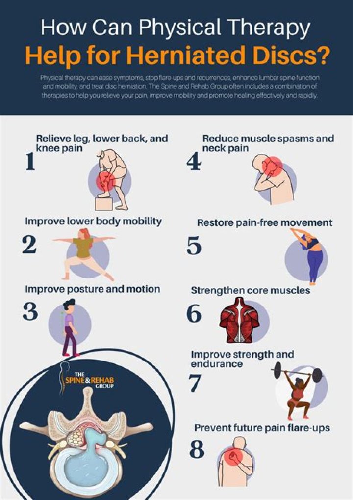 Do muscle relaxers help herniated disc?