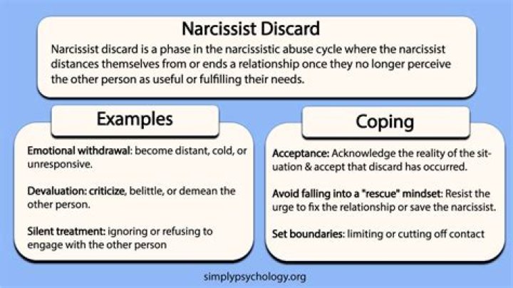 Do narcissists like to talk about themselves?