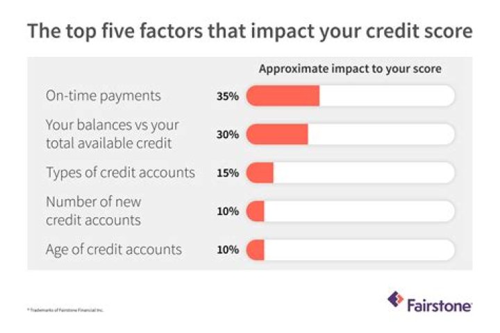 Do prepaid banks affect credit score?