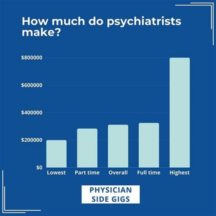 Do psychiatrists make more money than psychologists?