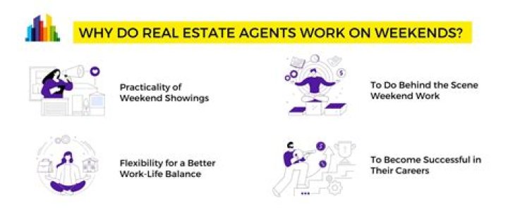 Do real estate agents work remotely?