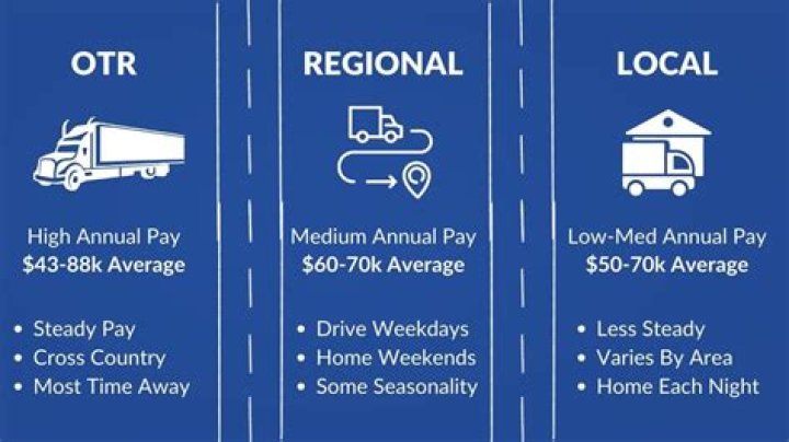 Do semi truck drivers get paid well?