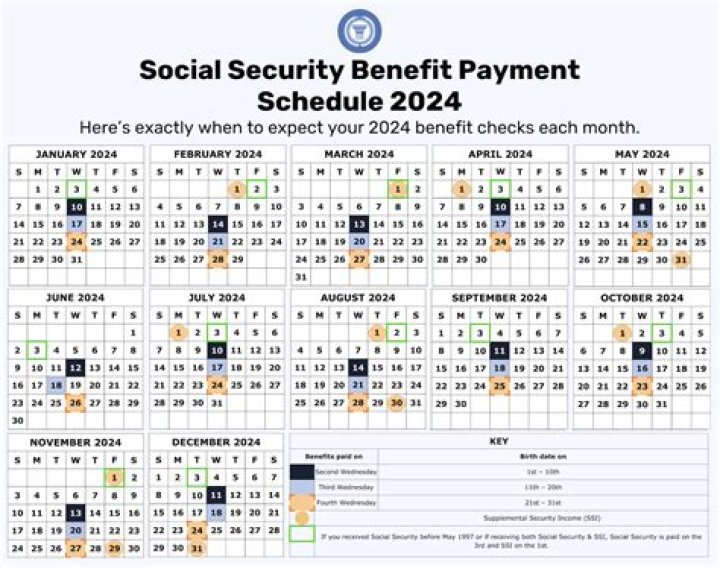 Do Social Security payments affect Medicare?