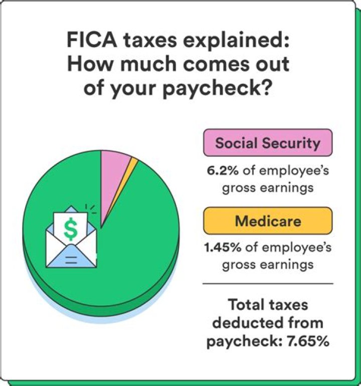 Do Social Security recipients pay FICA taxes?