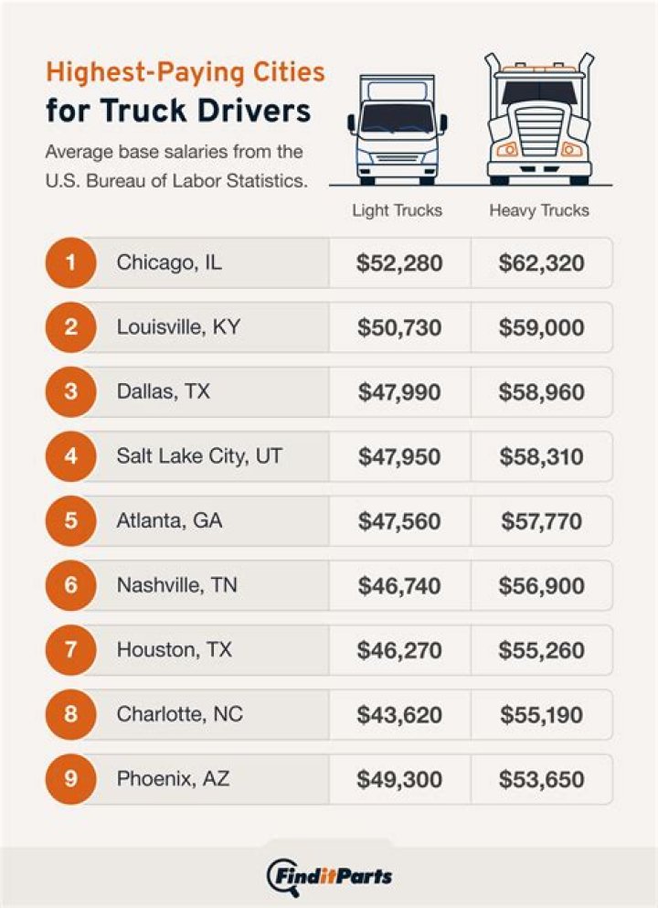 Do trucking companies pay overtime if hourly?