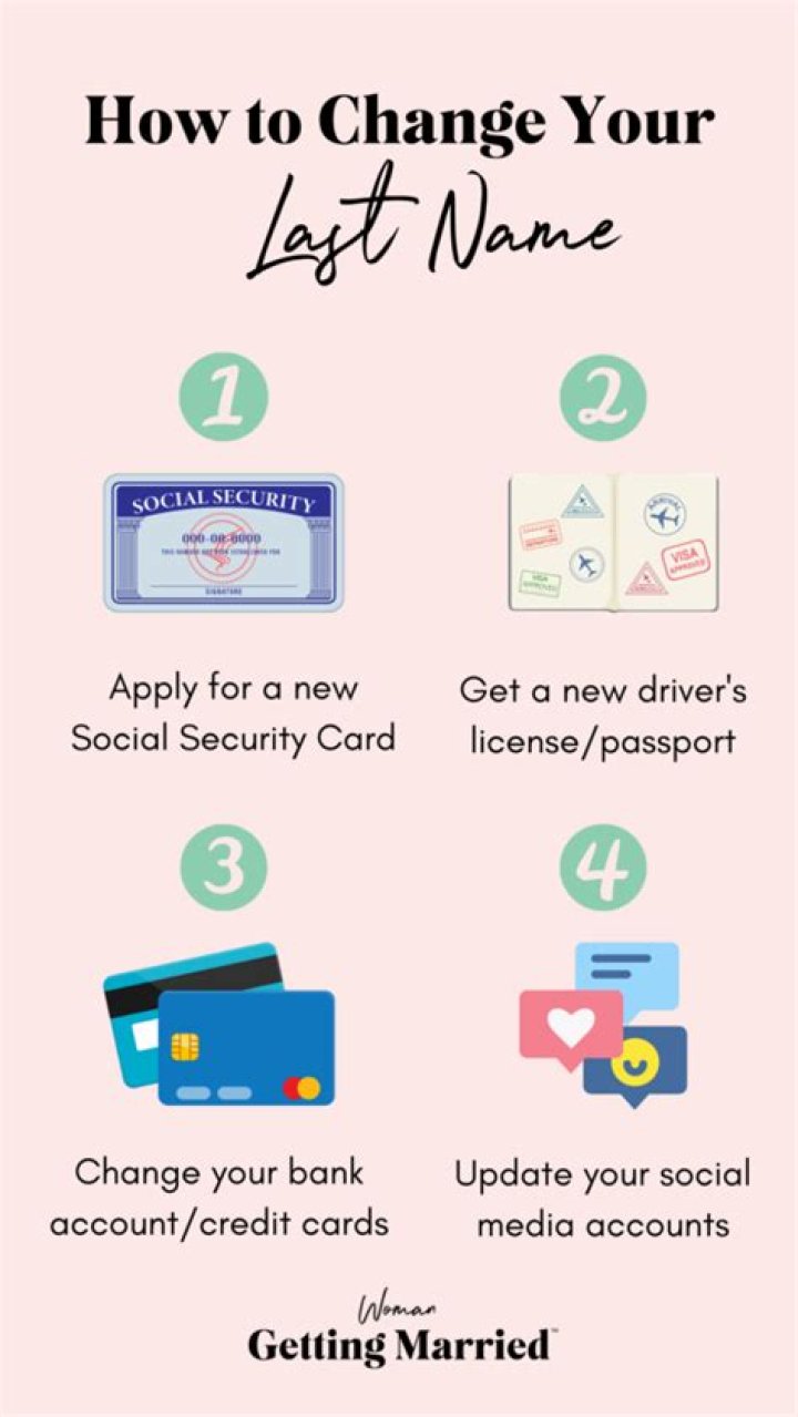 Do you have to change your name on your Social Security card when you get married?