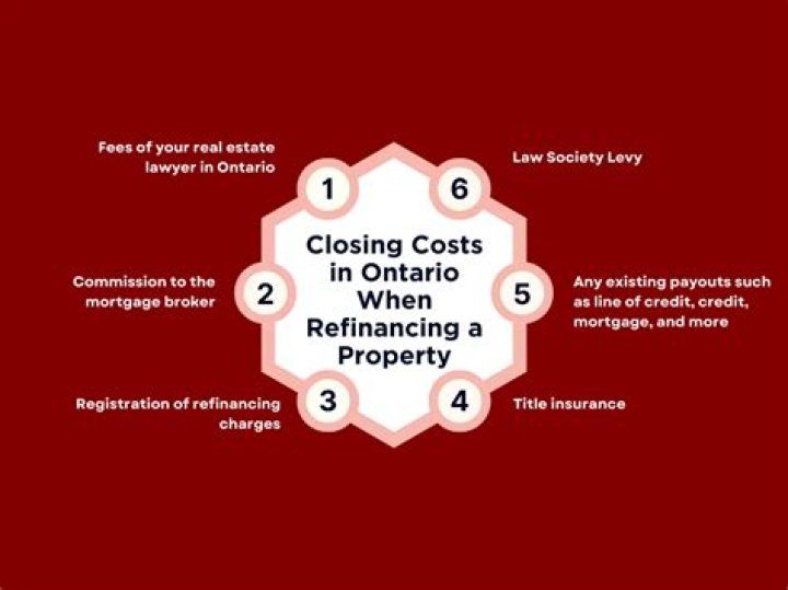 Do you have to pay closing costs all at once?