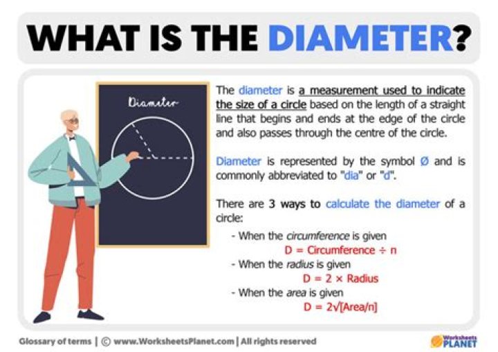 Do you multiply the diameter with pi?
