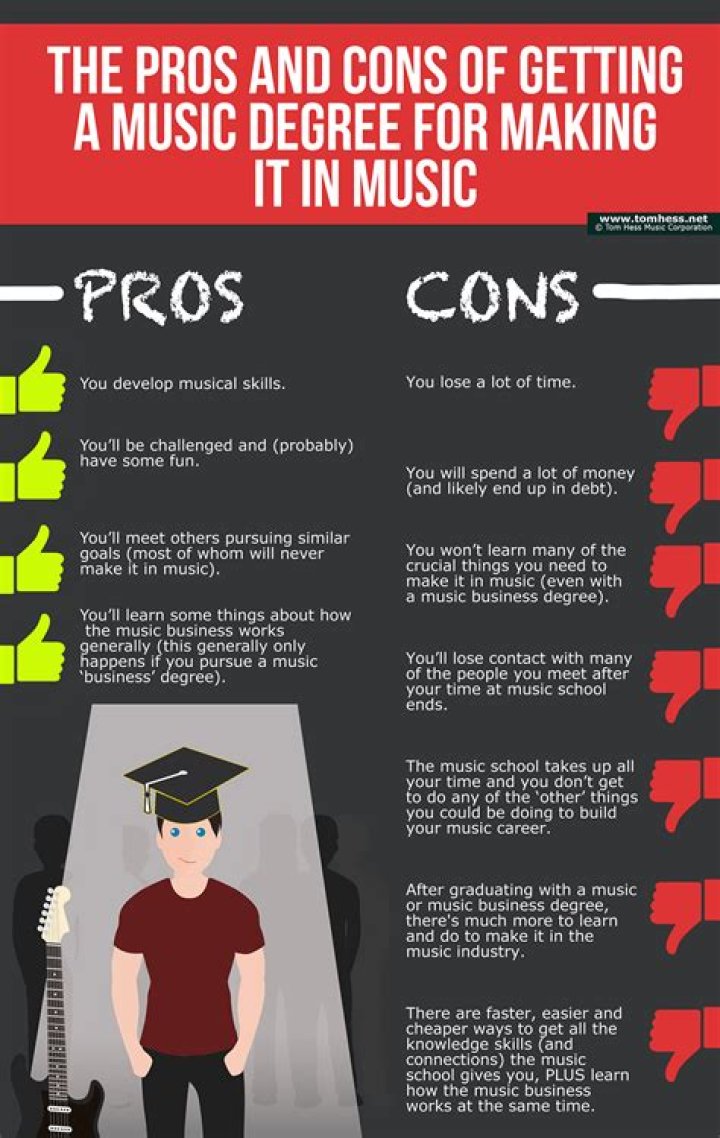 Do you need a degree to work in a music store?