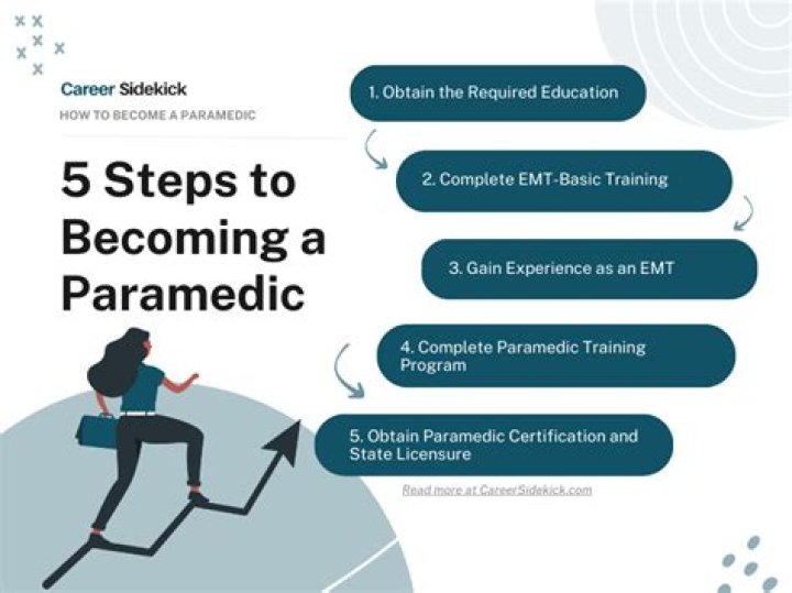 Do you need experience to be a paramedic?