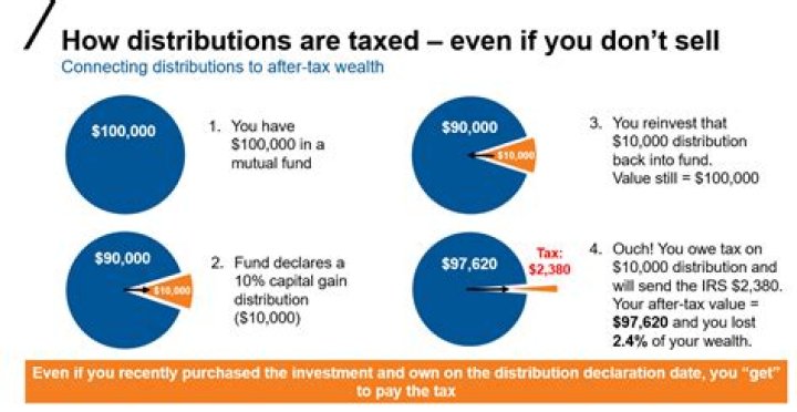 Do you pay taxes on LLC distributions?