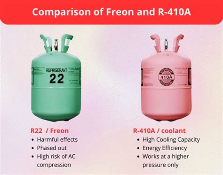 Does AC lose Freon over time?