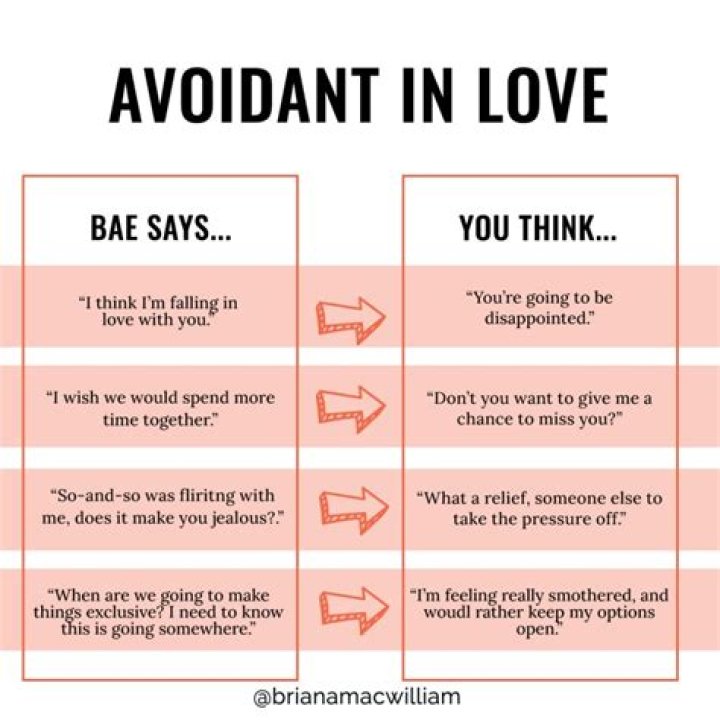 Does an avoidant love bomb?